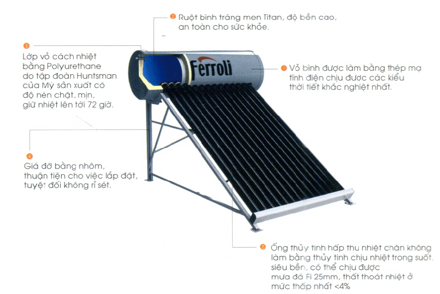 Ferroli-1-1