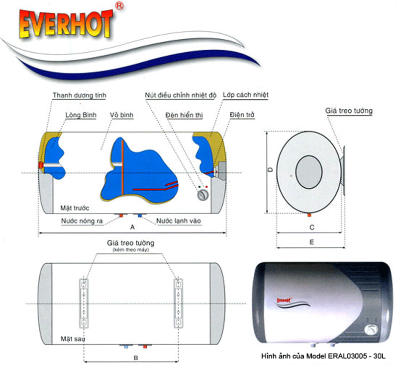 NN-everhot-800