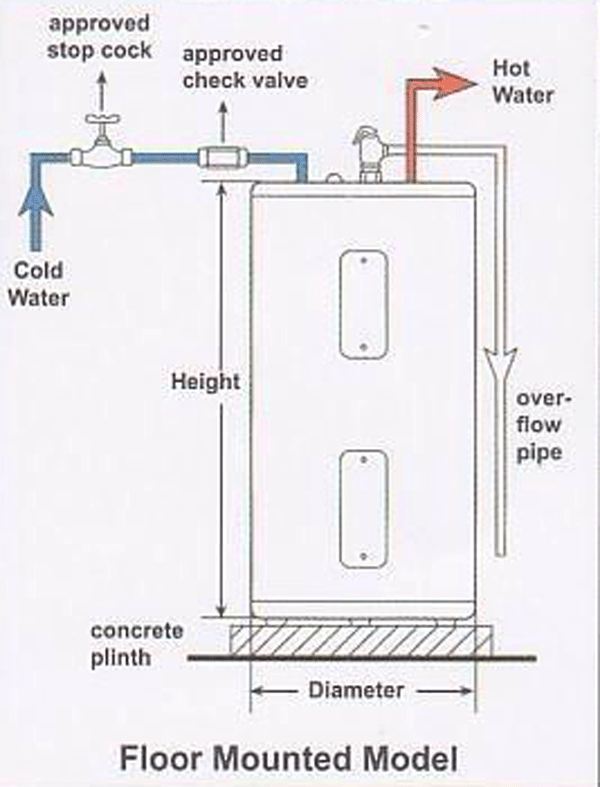 Rheem-3